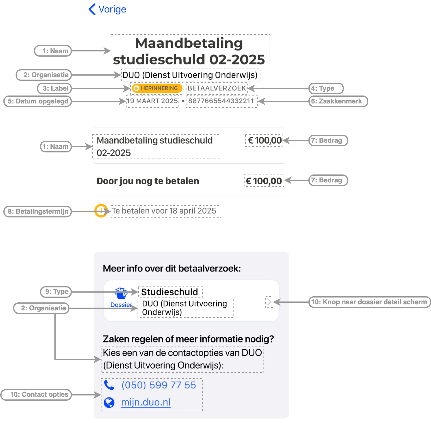 Detail betalingsverplichting