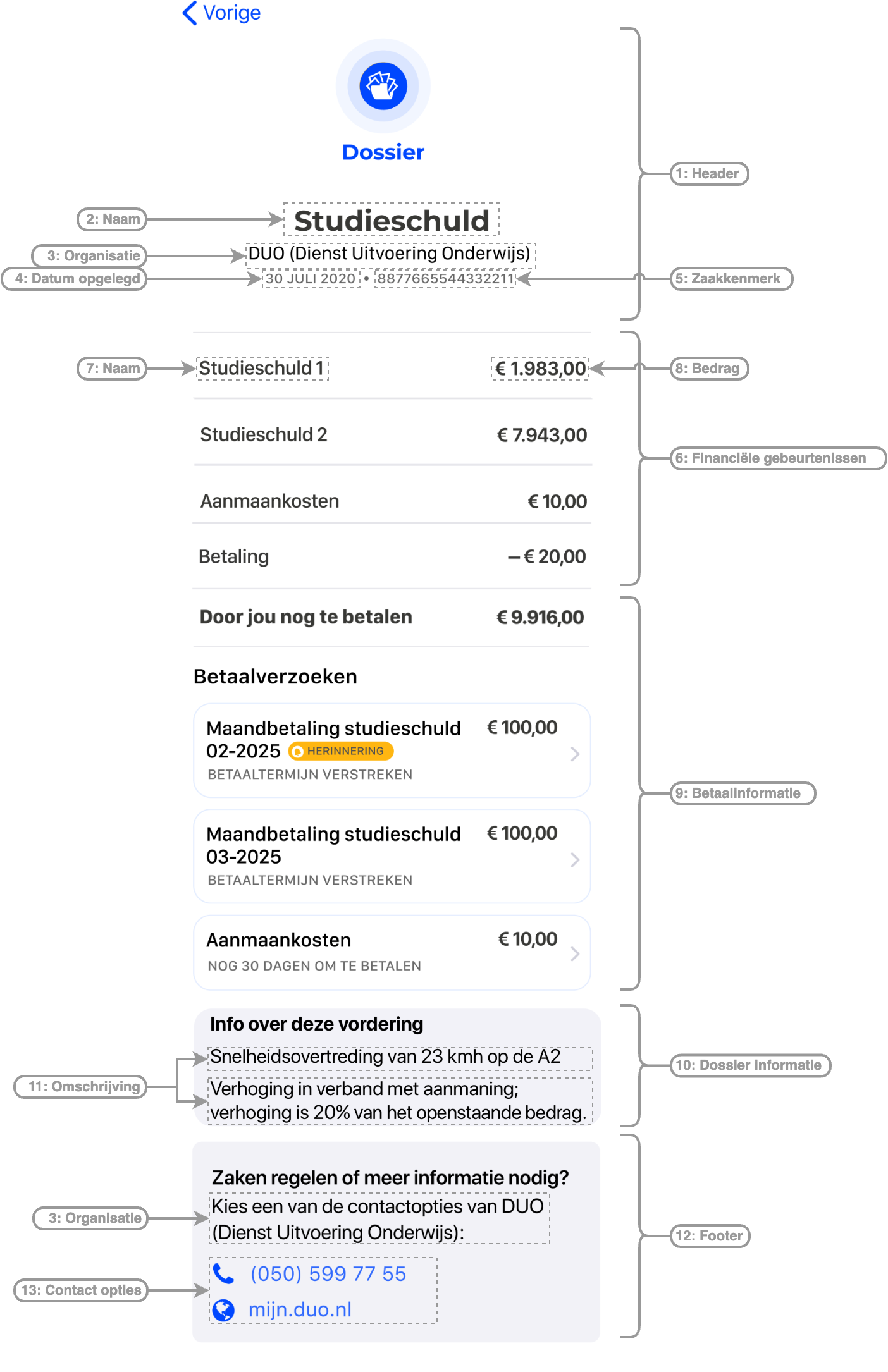 Dossier details