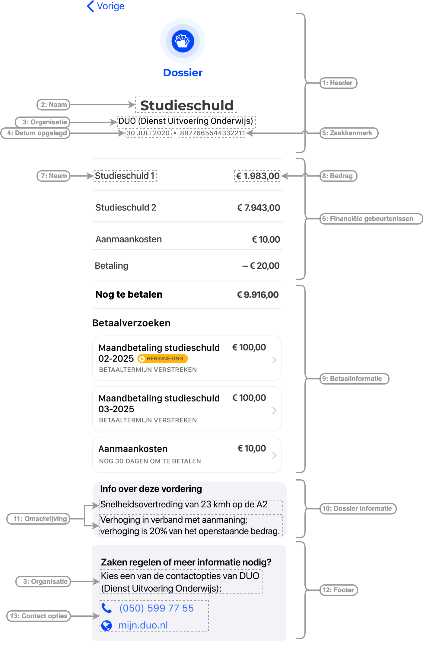 Dossier details