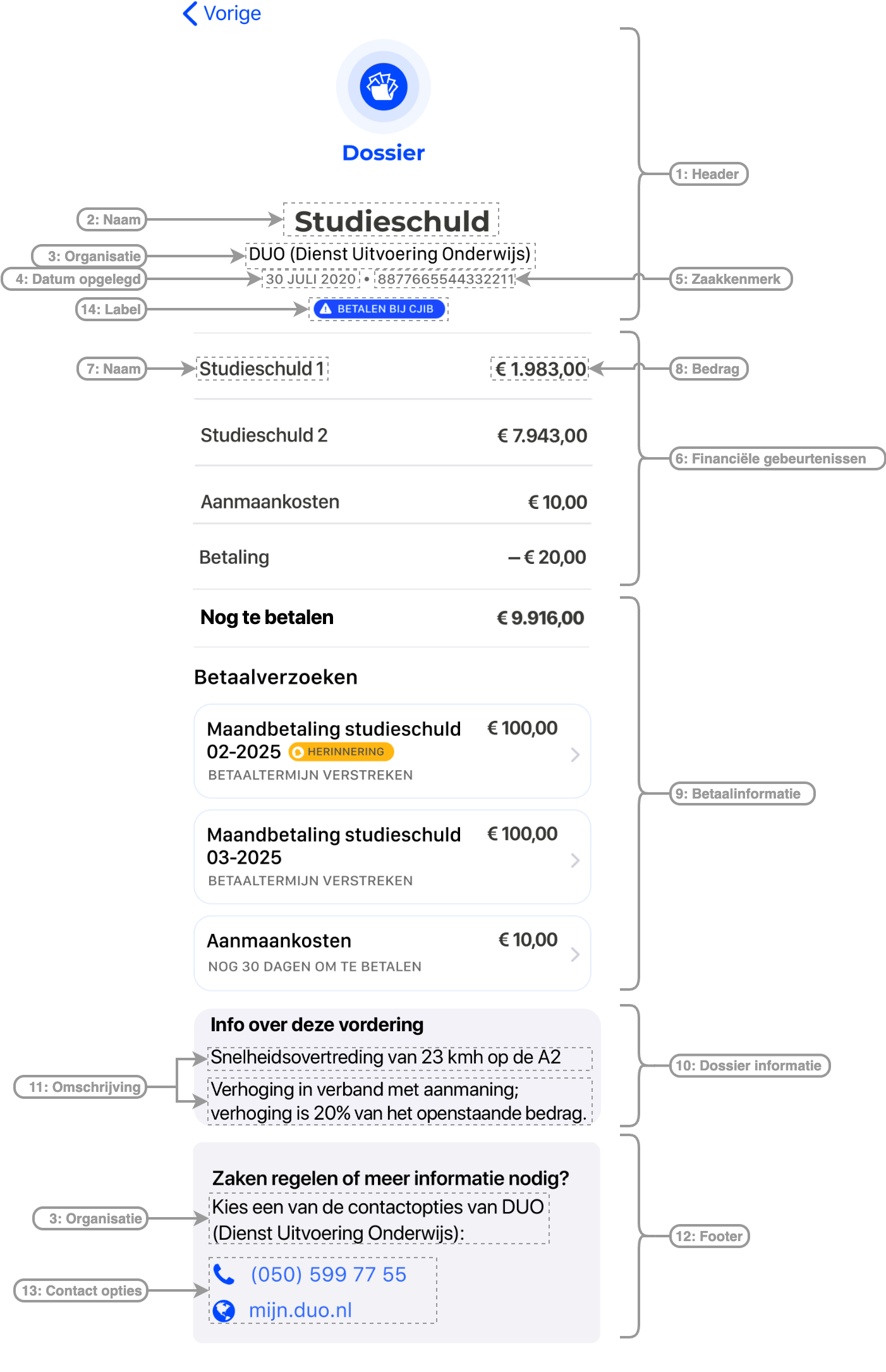 Dossier details