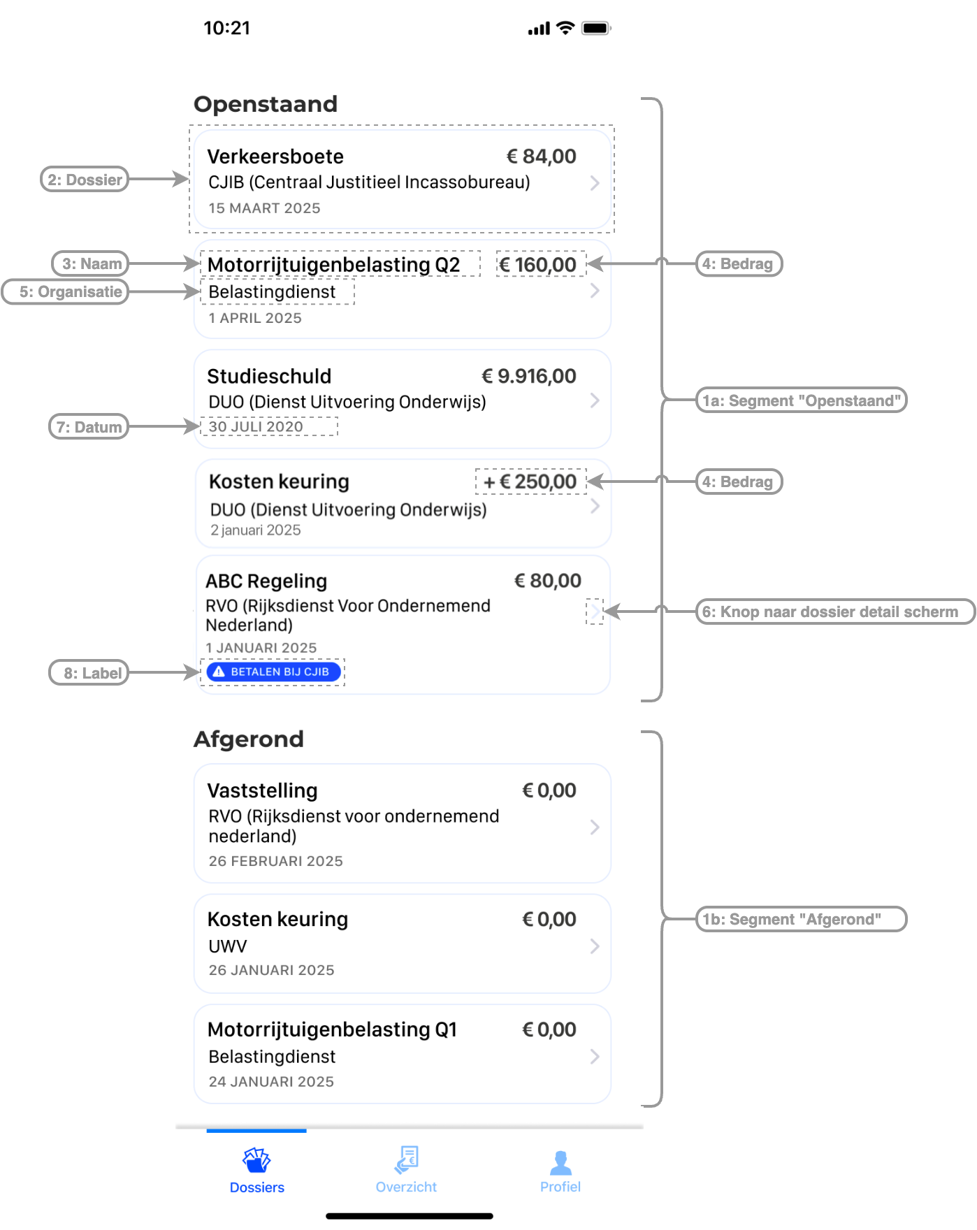 Overzicht dossiers