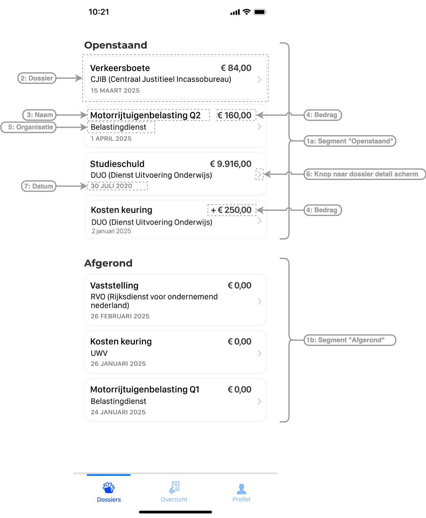 Overzicht dossiers