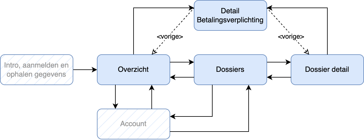 Schermflow