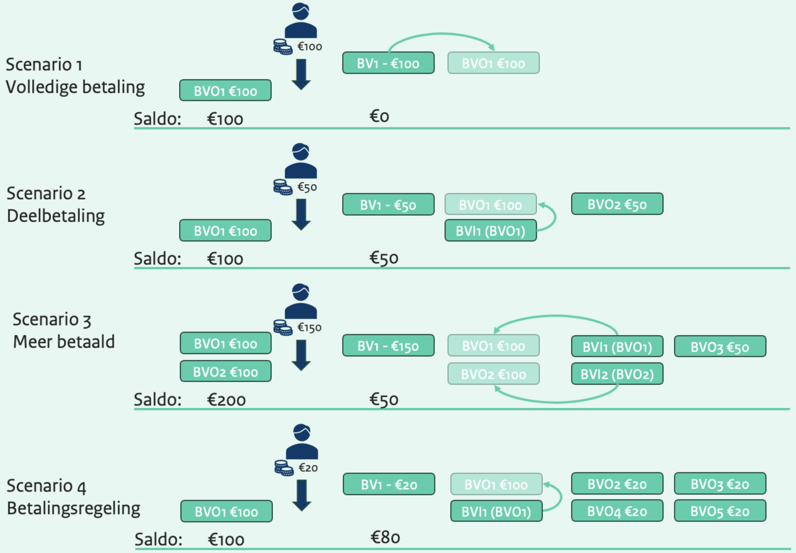 Scenarios_BV_FCID_4.1.0