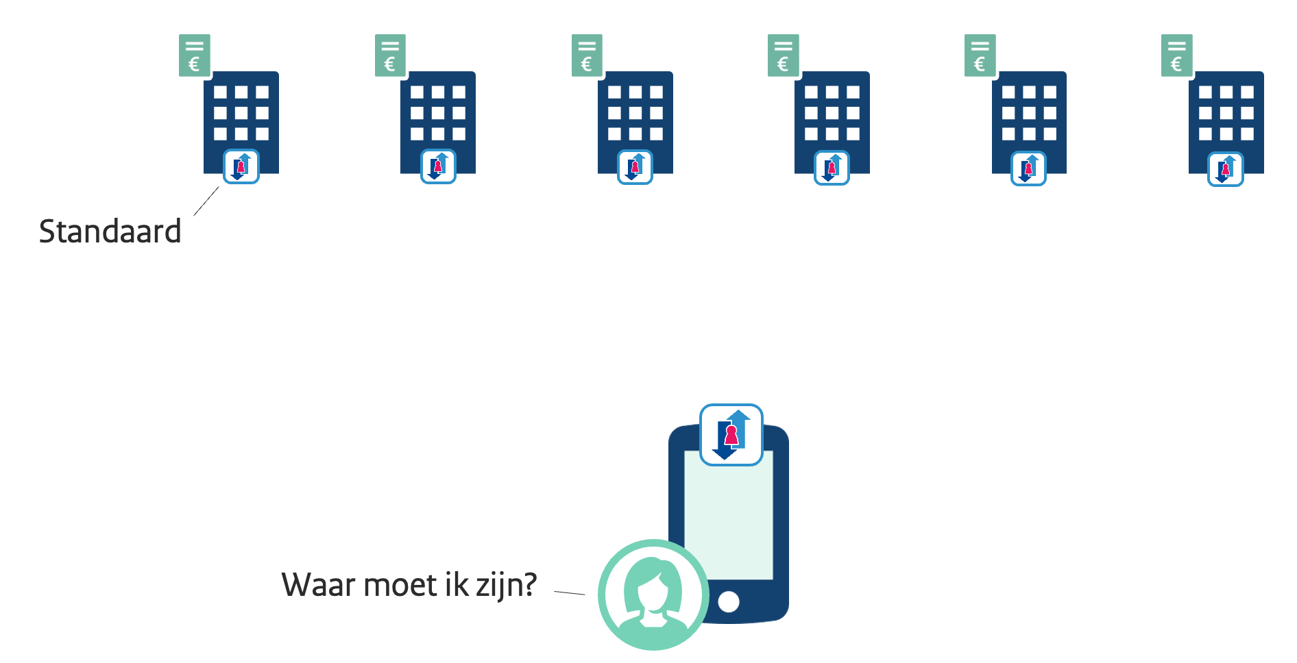 Het stelsel: welke organisaties zijn er?